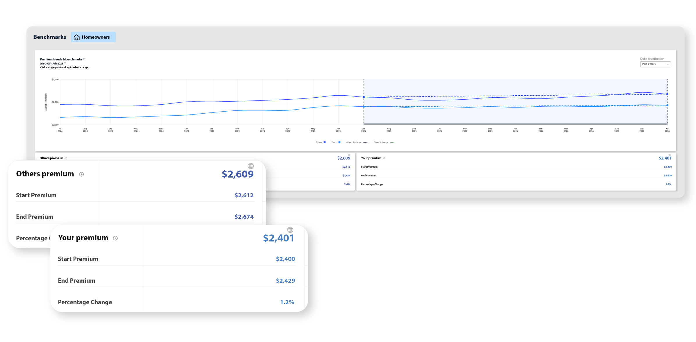 Compare your pricing to the market down to the risk detail