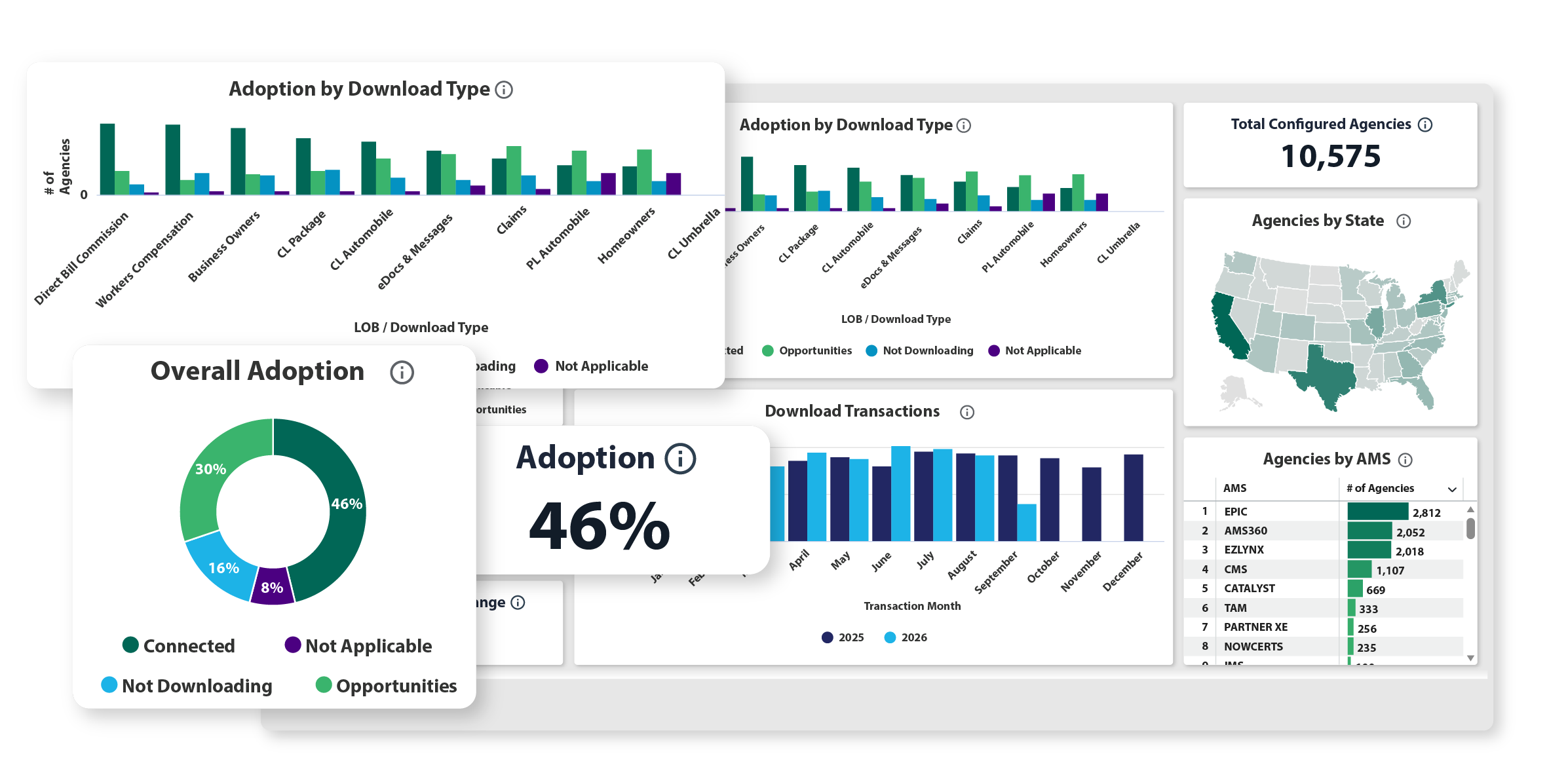 Send every policy, claims, and billing update automatically