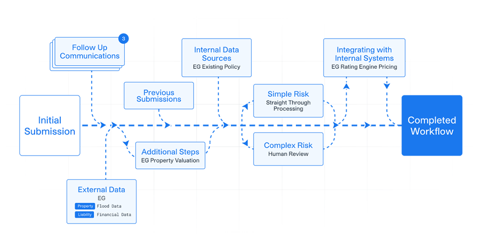 Every broker touchpoint in one risk view