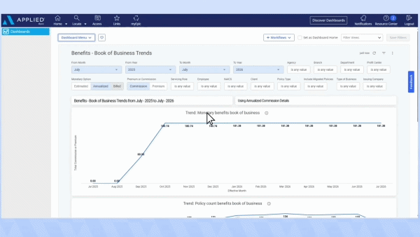 Benefits dashboards and reports
